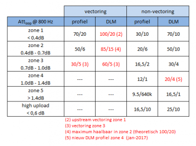 Vectoring tabel v5.png