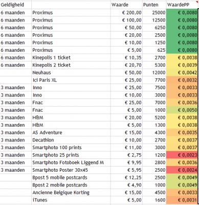 px_punten_waarde.PNG