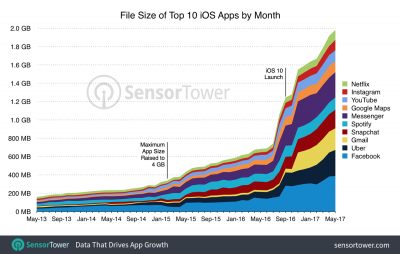 top-10-ios-apps-size-by-month.png