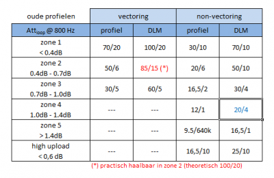 vectoring tabel v6.png