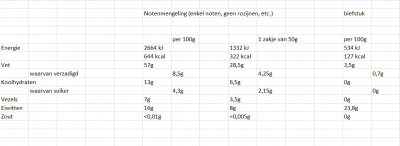 vlees vs noten.png