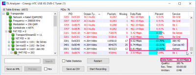 Bandbreedte en bitrate op kabel