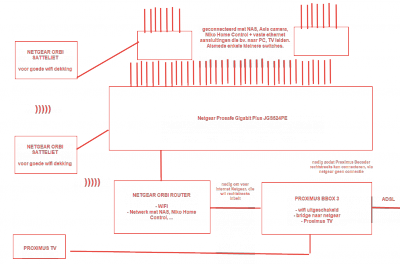 netwerk-update.png