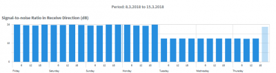 Statistics 1w24.png