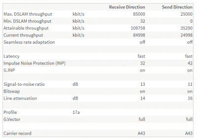 edpnet_vdsl2.PNG