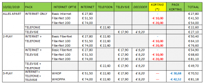 Telenet prijzen.png