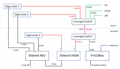 EDPNet Telenet.png