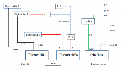 EDPNet Telenet3.png