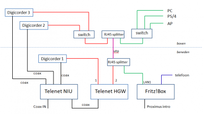 EDPNet Telenet4.png