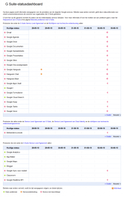 G Suite Status Dashboard.png