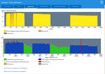 7590 07.12 Spectrum 1.180.129.93 (min max).png