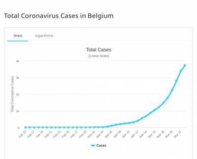 20200324_worldometer_belgium.png