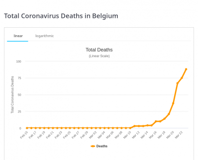 20200324_worldometer_belgium_d.png