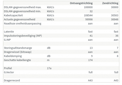 Screenshot 3:Mijn DSL-gegevens gisteren vrijdag 29 mei op de middag