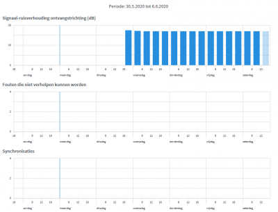 statistics 1 week.png