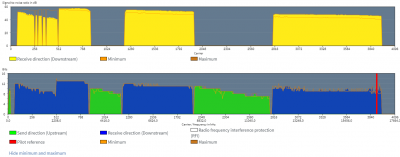 DSL Spectrum