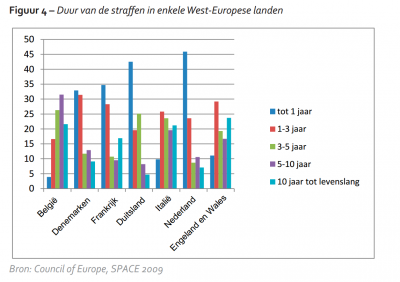 duur_straffen.png