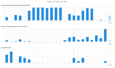 Schermafdruk_2020-07-29_08-18-43.png