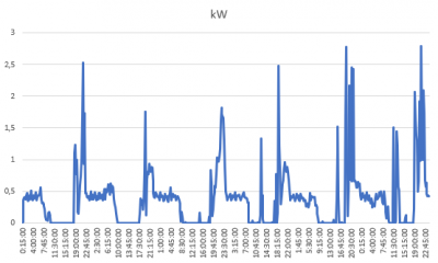 2020-08-26 10_56_29-Elektriciteit-541448820063182260-20200820-20200826-Kwartiertotalen.xlsx - Excel.png