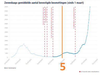 scholen-op-bubbel-5.png