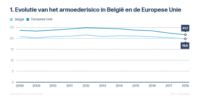 armoedebelgie.png