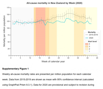 All-cause_mortality_New_Zealand-Lancet.png