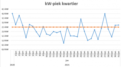 2021-02-04 20_09_12-digitale meter - Excel.png