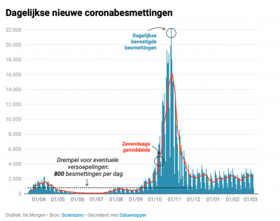 Schermafbeelding 2021-03-08 om 09.09.41.png