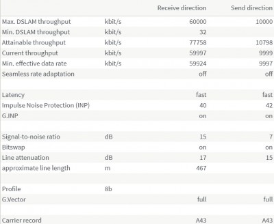 Negotiated Connection Properties