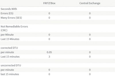 Error Counter