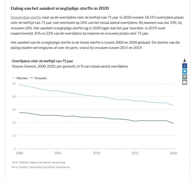 Screenshot 2021-08-03 at 20-39-08 Bevolking sterfte.png