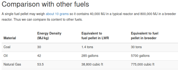 energy density of nuclear fuel.png