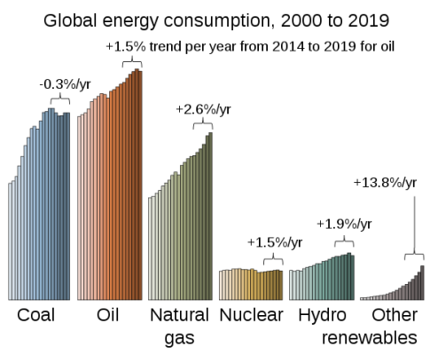 Global_Energy_Consumption.png
