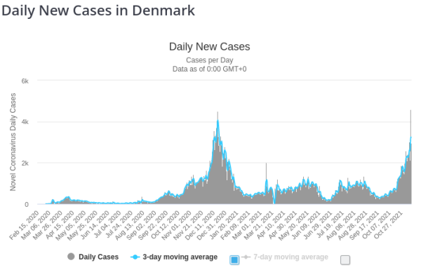 Denmark COVID Cases.png