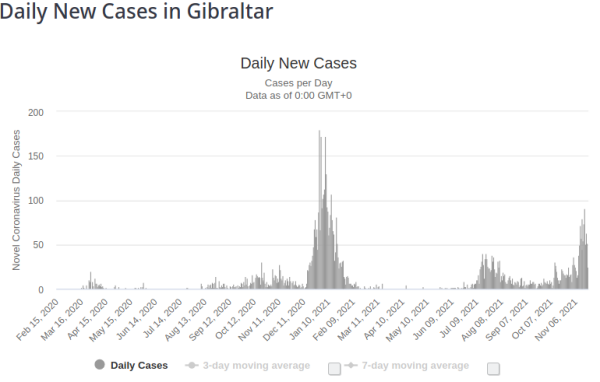 Gibraltar_20211122.png