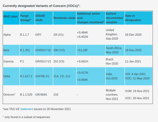 Tracking SARS-CoV-2 variants_s.png