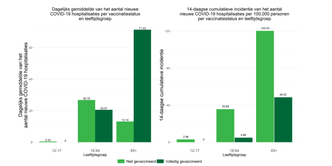 hospitalisaties-20211111.PNG