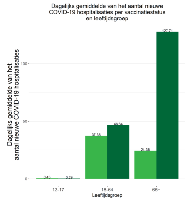 Covid-19_hospitalisaties.png