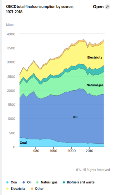 Final_energy_consumption_1973-2018.png