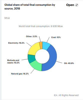 Final_energy_consumption_2018.png