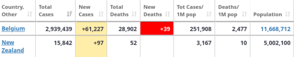 Worldometer_20220127_Belgium_New-Zealand.png