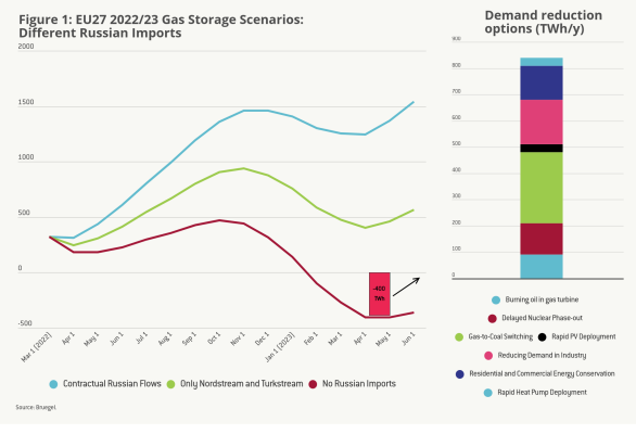 European Gas Scenarios (Different Russian Imports) - Infogram_s.png