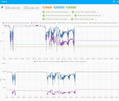 2022-10-15 12_23_42-History – Home Assistant and 7 more pages - Personal - Microsoft​ Edge.jpg
