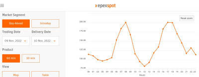 EPEX Spot DA BE 20221110.jpg