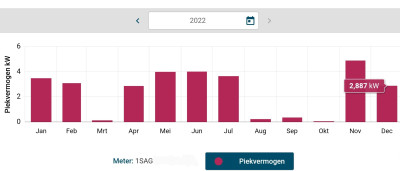 piekvermogen dec 2022.jpg