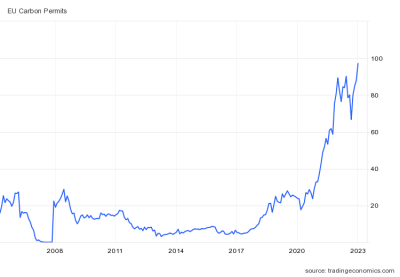 EU_Carbon_Permits_230131.png