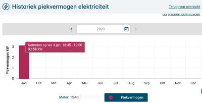 Piekvermogen januari 23.jpg