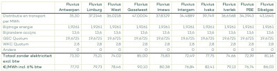 Netkosten en heffingen 2023 digitale meter.jpg