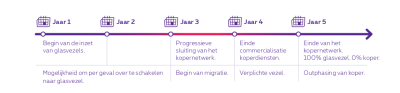 uitfaseringkoper.png