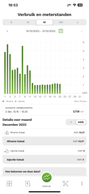 Electricity KWh